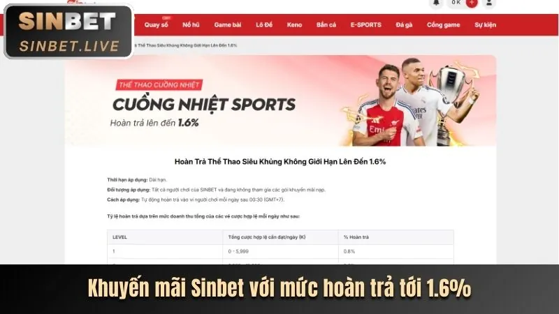 Khuyến mãi đăng ký 99win bet
